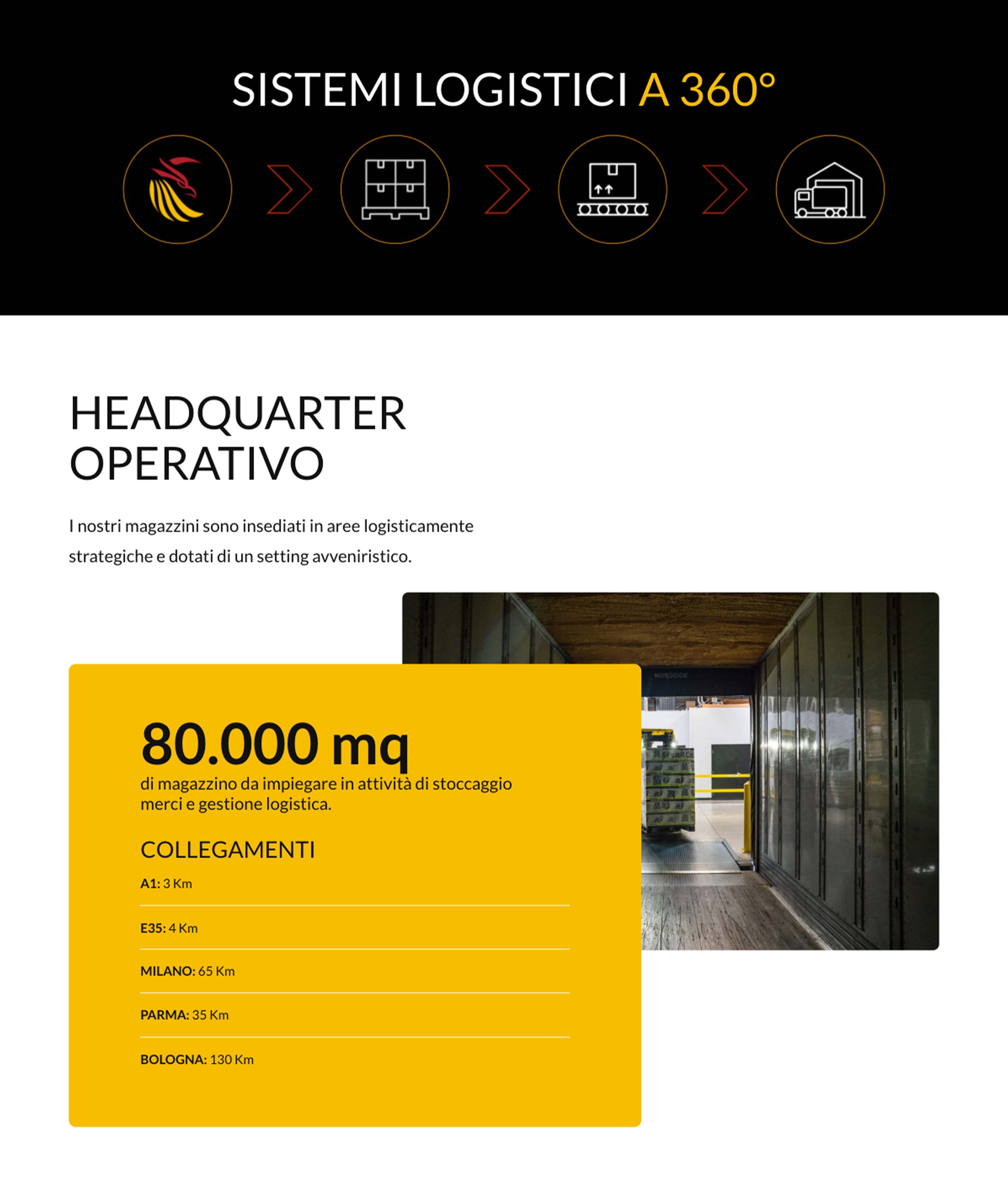 3 ironlog scheda yeti v3